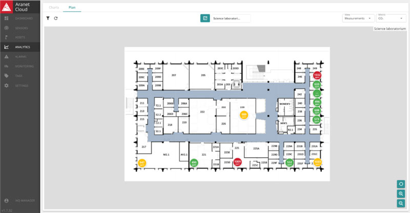 Aranet4 Pro Dashboard