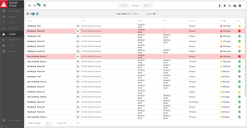 Aranet4 Pro Dashboard