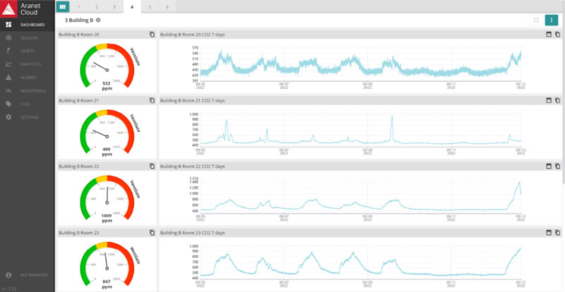 Aranet4 Pro Dashboard