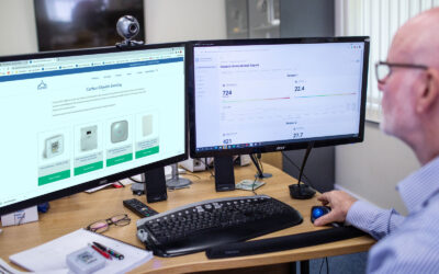 CO2 monitors allowing return to normality